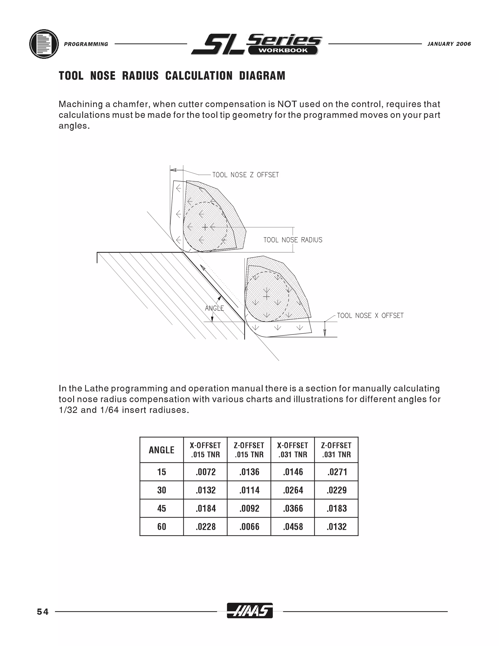 PROGRAMMING                                                                            JANUARY 2006




     TOOL NOSE RADIUS CALCULATION DIAGRAM

     Machining a chamfer, when cutter compensation is NOT used on the control, requires that
     calculations must be made for the tool tip geometry for the programmed moves on your part
     angles.




     In the Lathe programming and operation manual there is a section for manually calculating
     tool nose radius compensation with various charts and illustrations for different angles for
     1/32 and 1/64 insert radiuses.


                                    X-OFFSET   Z-OFFSET   X-OFFSET   Z-OFFSET
                          ANGLE     .015 TNR   .015 TNR   .031 TNR   .031 TNR

                            15       .0072      .0136      .0146      .0271
                            30       .0132      .0114      .0264      .0229
                            45       .0184      .0092      .0366      .0183

                            60       .0228      .0066      .0458      .0132




54
 