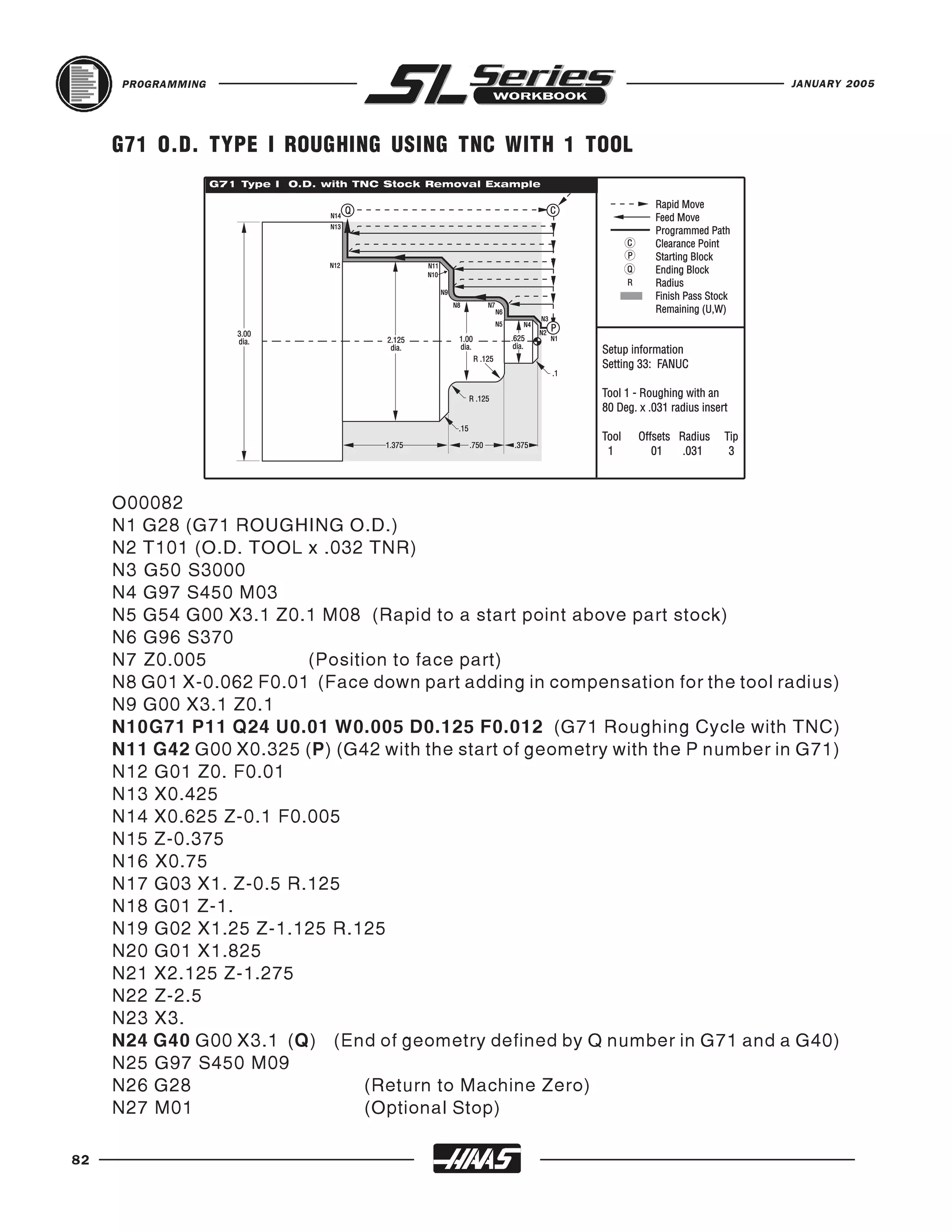 PROGRAMMING                                                              JANUARY 2005




     G71 O.D. TYPE I ROUGHING USING TNC WITH 1 TOOL




     O00082
     N1 G28 (G71 ROUGHING O.D.)
     N2 T101 (O.D. TOOL x .032 TNR)
     N3 G50 S3000
     N4 G97 S450 M03
     N5 G54 G00 X3.1 Z0.1 M08 (Rapid to a start point above part stock)
     N6 G96 S370
     N7 Z0.005           (Position to face part)
     N8 G01 X-0.062 F0.01 (Face down part adding in compensation for the tool radius)
     N9 G00 X3.1 Z0.1
     N10G71 P11 Q24 U0.01 W0.005 D0.125 F0.012 (G71 Roughing Cycle with TNC)
     N11 G42 G00 X0.325 (P) (G42 with the start of geometry with the P number in G71)
     N12 G01 Z0. F0.01
     N13 X0.425
     N14 X0.625 Z-0.1 F0.005
     N15 Z-0.375
     N16 X0.75
     N17 G03 X1. Z-0.5 R.125
     N18 G01 Z-1.
     N19 G02 X1.25 Z-1.125 R.125
     N20 G01 X1.825
     N21 X2.125 Z-1.275
     N22 Z-2.5
     N23 X3.
     N24 G40 G00 X3.1 (Q) (End of geometry defined by Q number in G71 and a G40)
     N25 G97 S450 M09
     N26 G28                    (Return to Machine Zero)
     N27 M01                    (Optional Stop)

82
 