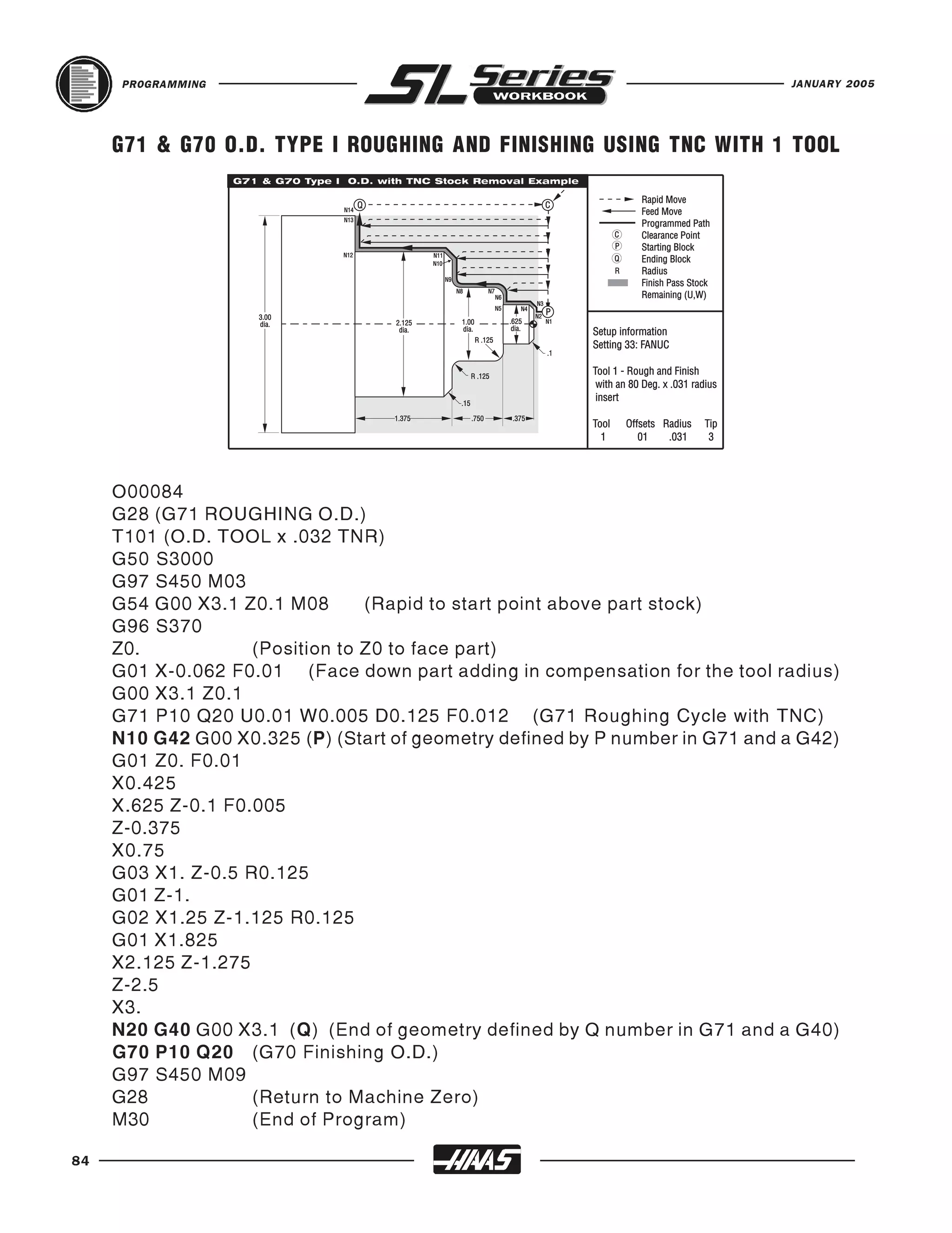 PROGRAMMING                                                             JANUARY 2005




     G71 & G70 O.D. TYPE I ROUGHING AND FINISHING USING TNC WITH 1 TOOL




     O00084
     G28 (G71 ROUGHING O.D.)
     T101 (O.D. TOOL x .032 TNR)
     G50 S3000
     G97 S450 M03
     G54 G00 X3.1 Z0.1 M08       (Rapid to start point above part stock)
     G96 S370
     Z0.            (Position to Z0 to face part)
     G01 X-0.062 F0.01 (Face down part adding in compensation for the tool radius)
     G00 X3.1 Z0.1
     G71 P10 Q20 U0.01 W0.005 D0.125 F0.012 (G71 Roughing Cycle with TNC)
     N10 G42 G00 X0.325 (P) (Start of geometry defined by P number in G71 and a G42)
     G01 Z0. F0.01
     X0.425
     X.625 Z-0.1 F0.005
     Z-0.375
     X0.75
     G03 X1. Z-0.5 R0.125
     G01 Z-1.
     G02 X1.25 Z-1.125 R0.125
     G01 X1.825
     X2.125 Z-1.275
     Z-2.5
     X3.
     N20 G40 G00 X3.1 (Q) (End of geometry defined by Q number in G71 and a G40)
     G70 P10 Q20 (G70 Finishing O.D.)
     G97 S450 M09
     G28            (Return to Machine Zero)
     M30            (End of Program)

84
 