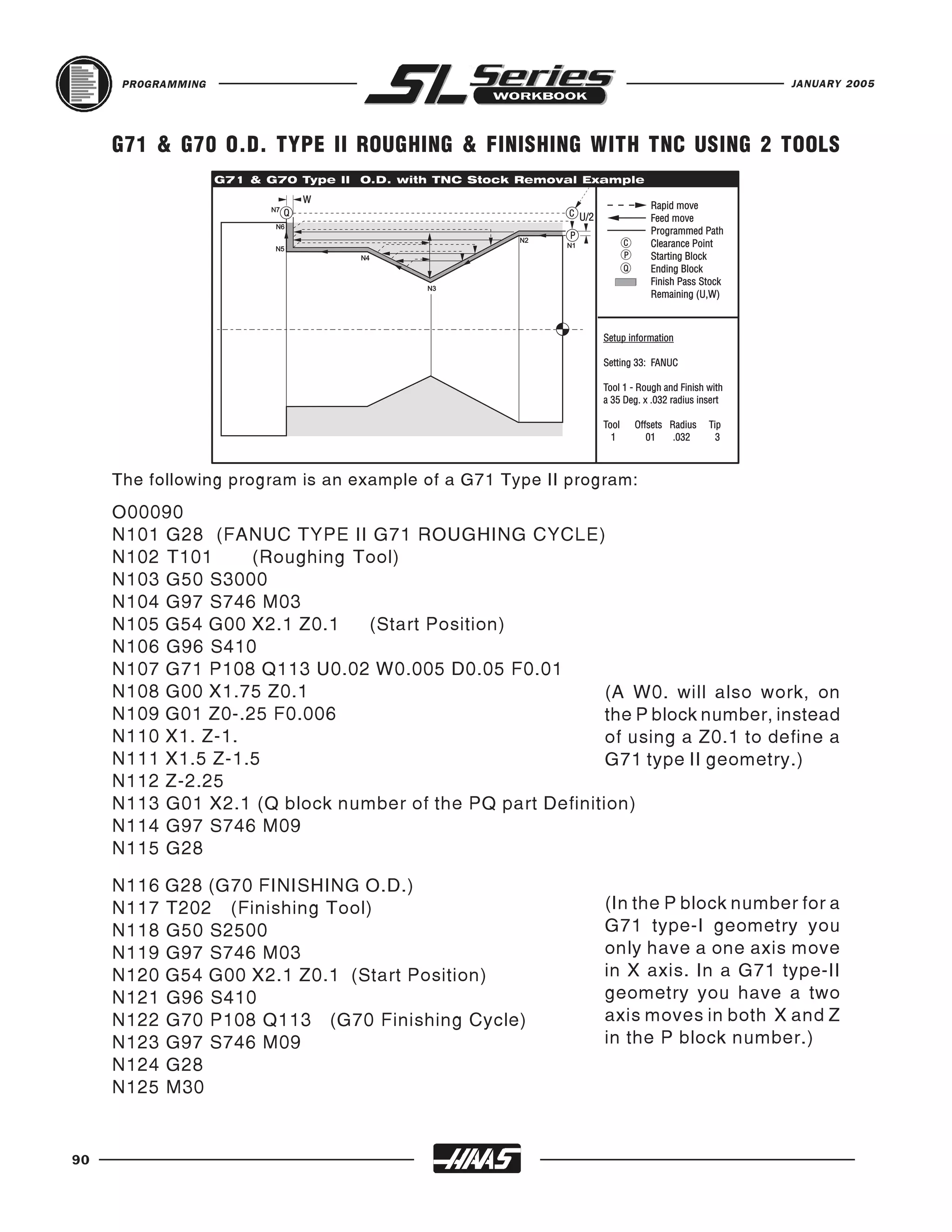 PROGRAMMING                                                                   JANUARY 2005




     G71 & G70 O.D. TYPE II ROUGHING & FINISHING WITH TNC USING 2 TOOLS




     The following program is an example of a G71 Type II program:
     O00090
     N101 G28 (FANUC TYPE II G71 ROUGHING CYCLE)
     N102 T101     (Roughing Tool)
     N103 G50 S3000
     N104 G97 S746 M03
     N105 G54 G00 X2.1 Z0.1    (Start Position)
     N106 G96 S410
     N107 G71 P108 Q113 U0.02 W0.005 D0.05 F0.01
     N108 G00 X1.75 Z0.1                                  (A W0. will also work, on
     N109 G01 Z0-.25 F0.006                               the P block number, instead
     N110 X1. Z-1.                                        of using a Z0.1 to define a
     N111 X1.5 Z-1.5                                      G71 type II geometry.)
     N112 Z-2.25
     N113 G01 X2.1 (Q block number of the PQ part Definition)
     N114 G97 S746 M09
     N115 G28

     N116   G28 (G70 FINISHING O.D.)
     N117   T202 (Finishing Tool)                             (In the P block number for a
     N118   G50 S2500                                         G71 type-I geometry you
     N119   G97 S746 M03                                      only have a one axis move
     N120   G54 G00 X2.1 Z0.1 (Start Position)                in X axis. In a G71 type-II
     N121   G96 S410                                          geometry you have a two
     N122   G70 P108 Q113 (G70 Finishing Cycle)               axis moves in both X and Z
     N123   G97 S746 M09                                      in the P block number.)
     N124   G28
     N125   M30


90
 