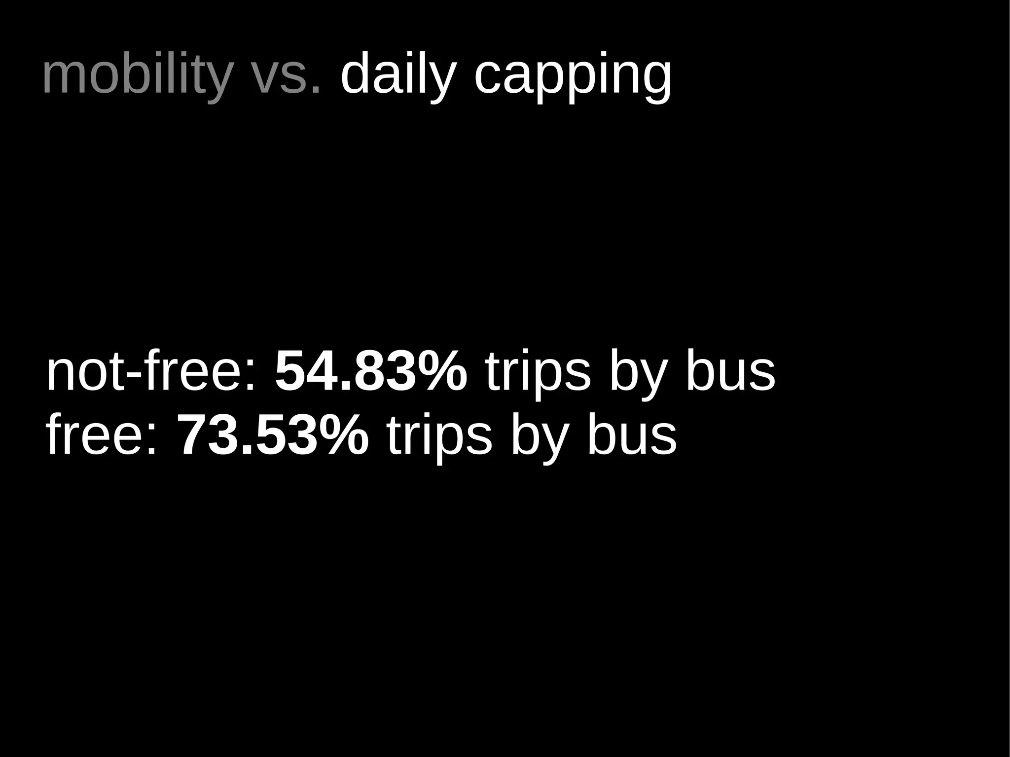 mobility vs. daily capping




not-free: 54.83% trips by bus
free: 73.53% trips by bus
 