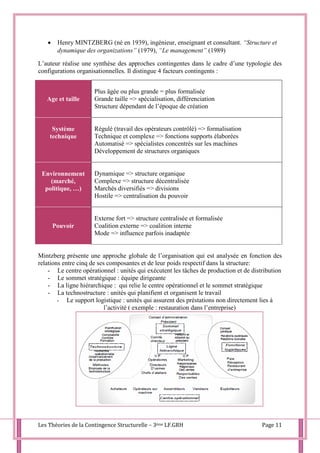 Les Théories de la Contingence Structurelle – 3ème LF.GRH Page 11
 Henry MINTZBERG (né en 1939), ingénieur, enseignant et consultant. “Structure et
dynamique des organizations” (1979), “Le management” (1989)
L’auteur réalise une synthèse des approches contingentes dans le cadre d’une typologie des
configurations organisationnelles. Il distingue 4 facteurs contingents :
Age et taille
Plus âgée ou plus grande = plus formalisée
Grande taille => spécialisation, différenciation
Structure dépendant de l’époque de création
Système
technique
Régulé (travail des opérateurs contrôlé) => formalisation
Technique et complexe => fonctions supports élaborées
Automatisé => spécialistes concentrés sur les machines
Développement de structures organiques
Environnement
(marché,
politique, …)
Dynamique => structure organique
Complexe => structure décentralisée
Marchés diversifiés => divisions
Hostile => centralisation du pouvoir
Pouvoir
Externe fort => structure centralisée et formalisée
Coalition externe => coalition interne
Mode => influence parfois inadaptée
Mintzberg présente une approche globale de l’organisation qui est analysée en fonction des
relations entre cinq de ses composantes et de leur poids respectif dans la structure:
- Le centre opérationnel : unités qui exécutent les tâches de production et de distribution
- Le sommet stratégique : équipe dirigeante
- La ligne hiérarchique : qui relie le centre opérationnel et le sommet stratégique
- La technostructure : unités qui planifient et organisent le travail
- Le support logistique : unités qui assurent des préstations non directement lies à
l’activité ( exemple : restauration dans l’entreprise)
 