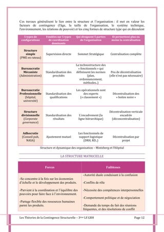 Les Théories de la Contingence Structurelle – 3ème LF.GRH Page 12
Ces travaux généralisent le lien entre la structure et l’organisation : il met en valeur les
facteurs de contingence (l'âge, la taille de l'organisation, le système technique,
l'environnement, les relations de pouvoir) et les cinq formes de structure type qui en découlent
5 types de
configurations
Fondées sur 5 types
de coordination
dominants
Qui désignent 5 parties
de l’organisation
Et permettent plus ou
moins la centralisation
Structure
simple
(PME en rateau)
Supervision directe Sommet Stratégique Centralisation complète
Bureaucratie
Mécaniste
(Administration)
Standardisation des
procédés
La technostructure des
« fonctionnels » qui
définissent les normes
(plan,
ordonnancement,
méthodes..)
Peu de décentralisation
(elle n’est pas nécessaire)
Bureaucratie
Professionnelle
(hôpital,
université)
Standardisation des
qualifications
Les opérationnels sont
des experts
(« classement »)
Décentralisation des
« boites noire »
Structure
divisionnelle
(Corporate
governance)
Standardisation des
résultats
L’encadrement (la
ligne hiérarchique)
Décentralisation verticale
encadrée
(déconcentralisation)
Adhocratie
(Conseil pub,
NASA)
Ajustement mutuel
Les fonctionnels de
support logistique
(DRH, RD..)
Décentralisation par
projet
Structure et dynamique des organisation – Mintzberg et l’Hôpital
LA STRUCTURE MATRICIELLE
Forces Faiblesses
-Se concentre à la fois sur les économies
d’échelle et le développement des produits.
-Parvient à la coordination et l’équilibre des
pouvoirs pour faire face à l’environnement.
-Partage flexible des ressources humaines
parmi les produits.
-Autorité duale conduisant à la confusion
-Conflits de rôle
-Nécessite des compétences interpersonnelles
-Comportement politique et de négociation
-Demande du temps du fait des réunions
fréquentes, et des résolutions de conflit
 