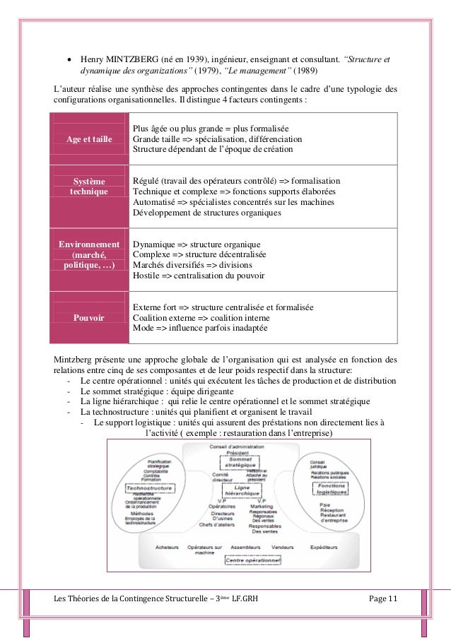 La théorie de la contingence La théorie de la contingence