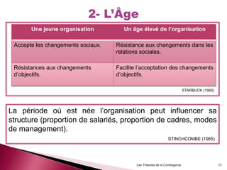 Les Théories de la Contingence 13
Une jeune organisation Un âge élevé de l’organisation
Accepte les changements sociaux. Résistance aux changements dans les
relations sociales.
Résistances aux changements
d’objectifs.
Facilite l’acceptation des changements
d’objectifs.
STARBUCK (1965)
La période où est née l’organisation peut influencer sa
structure (proportion de salariés, proportion de cadres, modes
de management).
STINCHCOMBE (1965)
 