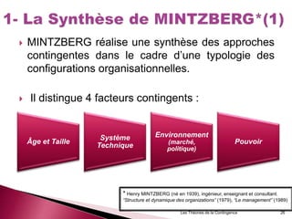  MINTZBERG réalise une synthèse des approches
contingentes dans le cadre d’une typologie des
configurations organisationnelles.
 Il distingue 4 facteurs contingents :
Les Théories de la Contingence 26
* Henry MINTZBERG (né en 1939), ingénieur, enseignant et consultant.
“Structure et dynamique des organizations” (1979), “Le management” (1989)
Âge et Taille
Système
Technique
Environnement
(marché,
politique)
Pouvoir
 