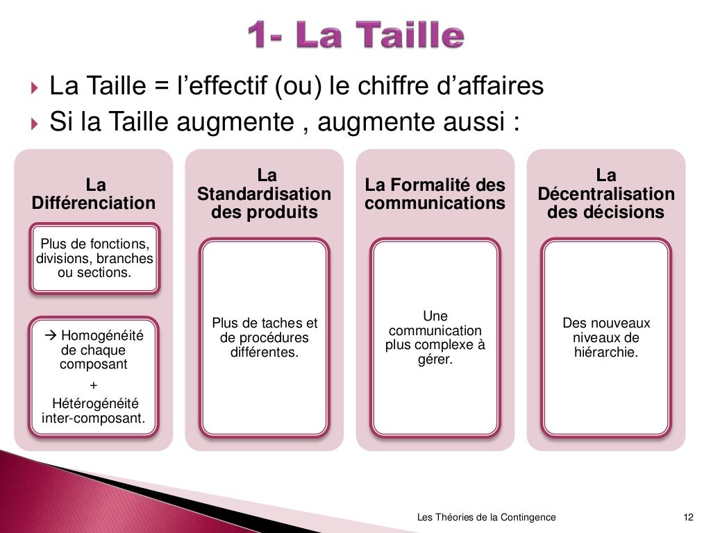 La théorie de la contingence La théorie de la contingence