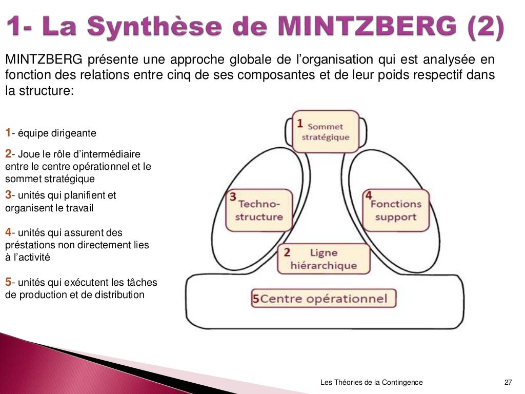 La théorie de la contingence La théorie de la contingence