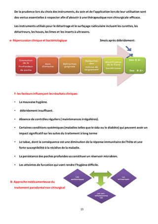 13
De la prudence lors du choix des instruments, du soin et de l’application lors de leur utilisation sont
des vertus essentielles à respecter afin d’aboutir à une thérapeutique non chirurgicale efficace.
Les instruments utilisés pour le détartrage et le surfaçage radiculaire incluent les curettes, les
détartreurs, les houes, les limes et les inserts à ultrasons.
e- Répercussion clinique et bactériologique 3mois après débridement:
f- les facteurs influençant les résultats cliniques
• La mauvaise hygiène.
• débridement insuffisant.
• Absence de contrôles réguliers ( maintenances irrégulières).
• Certaines conditions systémiques (maladies telles que le sida ou le diabète) qui peuvent avoir un
impact significatif sur les suites du traitement à long terme
• Le tabac, dont la conséquence est une diminution de la réponse immunitaire de l’hôte et une
forte susceptibilité à la récidive de la maladie.
• La persistance des poches profondes va constituerun réservoir microbien.
• Les atteintes de furcation qui vont rendre l’hygiène difficile.
B: Approche médicamenteuse du
traitement parodontalnon chirurgical
 
