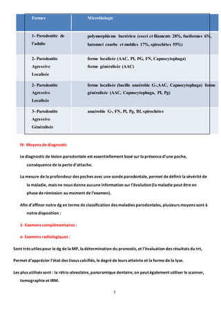 7
Formes Microbiologie
1- Parodontite de
l’adulte
polymorphisme bactérien (cocci et filaments 28, fusiformes 6,
batonnet courbe et mobiles 17, spirochètes 55)
2- Parodontite
Agressive
Localisée
forme localisée (AAC, PI, PG, FN, Capnocytophaga)
forme généralisée (AAC)
2- Parodontite
Agressive
Localisée
forme localisée (bacille anaérobie G-,AAC, Capnocytophaga) forme
généralisée (AAC, Capnocytophaga, PI, Pg)
3- Parodontite
Agressive
Généralisée
anaérobie G-, FN, Pi, Pg, Bf, spirochétes
IV- Moyens de diagnostic
Le diagnostic de lésion parodontale est essentiellement basé sur la présence d’une poche,
conséquence de la perte d’attache.
La mesure de la profondeur des poches avec une sonde parodontale, permet de définirla sévérité de
la maladie, mais ne nous donne aucune information sur l’évolution (la maladie peut être en
phase de rémission au moment de l’examen).
Afin d’affiner notre dg en terme de classification des maladies parodontales, plusieurs moyens sont à
notre disposition :
1- Examens complémentaires :
a- Examens radiologiques :
Sont très utiles pour le dg de la MP, la détermination du pronostic, et l’évaluation des résultats du trt,
Permet d’apprécier l’état des tissus calcifiés, le degré de leurs atteinte et la forme de la lyse.
Les plus utilisés sont : la rétro-alveolaire, panoramique dentaire, on peut également utiliser le scanner,
tomographie et IRM.
 