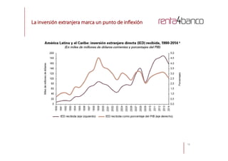 La inversión extranjera marca un punto de inflexión
13
 
