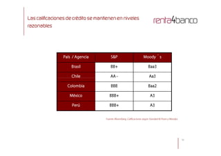 Las calificaciones de crédito se mantienen en niveles
razonables
País / Agencia S&P Moody´s
Brasil BB+ Baa3
Chile AA - Aa3
15
Fuente: Bloomberg, Calificaciones según Standard & Poors y Moodys
Chile AA - Aa3
Colombia BBB Baa2
México BBB+ A3
Perú BBB+ A3
 