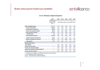 Brasil preocupa en todas sus variables
1919
 