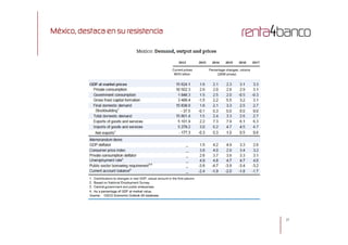 México, destaca en su resistencia
2121
 