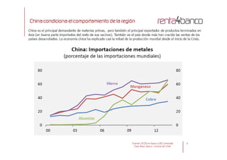 China condiciona el comportamiento de la región
4Fuente: OCDE en base a UN Comtrade
Data Base, Banco Central de Chile
 