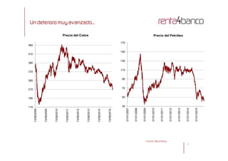 Un deterioro muy avanzado...
260
310
360
410
460
Precio del Cobre
90
110
130
150
170
Precio del Petróleo
7
Fuente: Bloomberg
110
160
210
260
13/08/2008
13/08/2009
13/08/2010
13/08/2011
13/08/2012
13/08/2013
13/08/2014
13/08/2015
30
50
70
90
01/01/2007
01/01/2008
01/01/2009
01/01/2010
01/01/2011
01/01/2012
01/01/2013
01/01/2014
01/01/2015
 