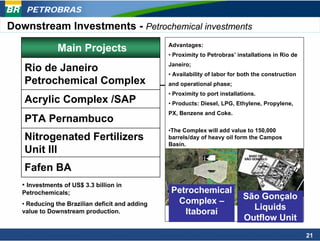 PETROBRAS

Downstream Investments - Petrochemical investments
                                                 Advantages:
               Main Projects                     • Proximity to Petrobras’ installations in Rio de
                                                 Janeiro;
   Rio de Janeiro                                • Availability of labor for both the construction
   Petrochemical Complex                         and operational phase;
                                                 • Proximity to port installations.
   Acrylic Complex /SAP                          • Products: Diesel, LPG, Ethylene, Propylene,
                                                 PX, Benzene and Coke.
   PTA Pernambuco
                                                 •The Complex will add value to 150,000
   Nitrogenated Fertilizers                      barrels/day of heavy oil form the Campos
                                                 Basin.
   Unit III
   Fafen BA
   • Investments of US$ 3.3 billion in
   Petrochemicals;                                Petrochemical
                                                                              São Gonçalo
   • Reducing the Brazilian deficit and adding     Complex –
                                                                                Liquids
   value to Downstream production.                   Itaboraí
                                                                              Outflow Unit
                                                                                                     21
 