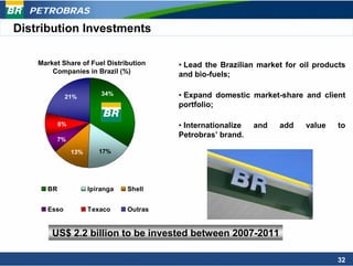 PETROBRAS

Distribution Investments

    Market Share of Fuel Distribution      • Lead the Brazilian market for oil products
        Companies in Brazil (%)            and bio-fuels;

                           34%             • Expand domestic market-share and client
              21%
                                           portfolio;

            8%                             • Internationalize   and   add   value    to
                                           Petrobras’ brand.
         7%

                 13%      17%




       BR              Ipiranga   Shell


       Esso            Texaco     Outras


        US$ 2.2 billion to be invested between 2007-2011

                                                                                    32
 