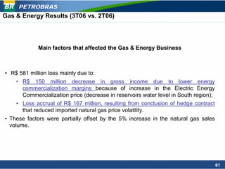 PETROBRAS
Gas & Energy Results (3T06 vs. 2T06)




             Main factors that affected the Gas & Energy Business



• R$ 581 million loss mainly due to:
    • R$ 150 million decrease in gross income due to lower energy
      commercialization margins because of increase in the Electric Energy
      Commercialization price (decrease in reservoirs water level in South region);
    • Loss accrual of R$ 167 million, resulting from conclusion of hedge contract
      that reduced imported natural gas price volatility.
• These factors were partially offset by the 5% increase in the natural gas sales
  volume.




                                                                                      61
 