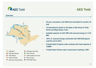 AES Tietê
Overview



                                                  •   30 year concession until 2029 and renewable for another 30
                                                      year

                                                  •   10 hydroelectric plants in the State of São Paulo at Tietê,
                                                      Pardo and Mogi Guaçu rivers

                                                  •   Installed capacity of 2,651 MW with assured energy of 1,275
                                                      MW

                                                  •   100% of assured energy contracted with AES Eletropaulo
                                                      until the end of 2015

                                                  •   8 Small Hydro Projects under analysis with total capacity of
                                                      133MW

                                                  •   2 Small Hydro Plants under construction totalizing 7 MW
   UHE Bariri             UHE Água Vermelha
   UHE Barra Bonita       UHE Caconde
   UHE Ibitinga           UHE Euclides da Cunha
   UHE Promissão          UHE Limoeiro
   UHE Nova Avanhandava   PCH Mogi-Guaçu


                                                                                                                    3
 