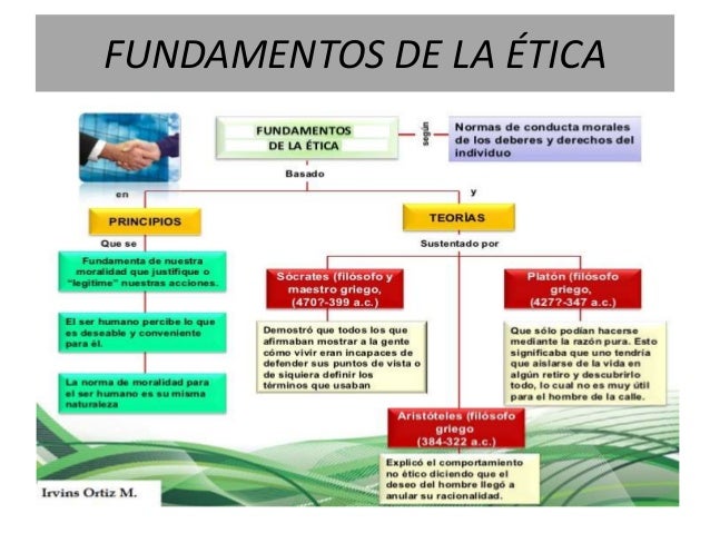 La ética