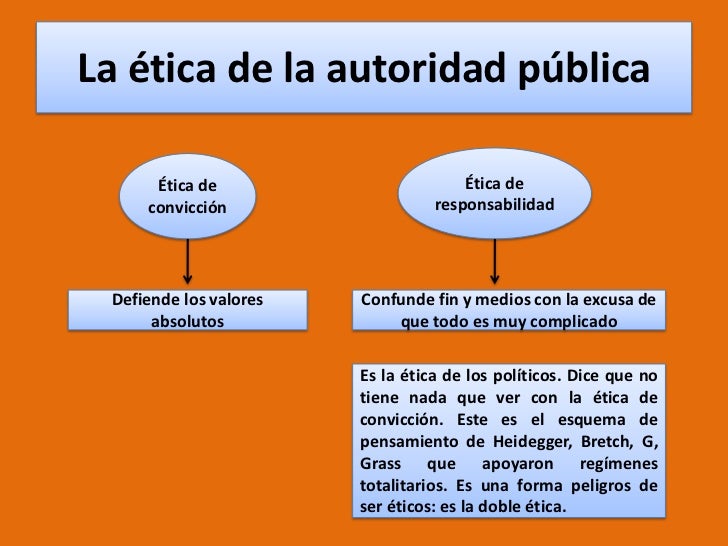 La ética en la sociedad actual