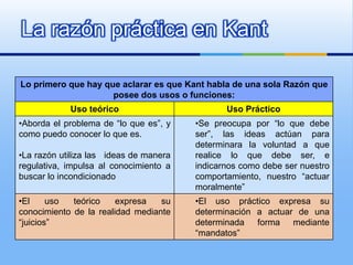 La razón práctica en Kant

Lo primero que hay que aclarar es que Kant habla de una sola Razón que
                     posee dos usos o funciones:
            Uso teórico                        Uso Práctico
•Aborda el problema de “lo que es”, y   •Se preocupa por “lo que debe
como puedo conocer lo que es.           ser”, las ideas actúan para
                                        determinara la voluntad a que
•La razón utiliza las ideas de manera   realice lo que debe ser, e
regulativa, impulsa al conocimiento a   indicarnos como debe ser nuestro
buscar lo incondicionado                comportamiento, nuestro “actuar
                                        moralmente”
•El     uso  teórico    expresa   su    •El uso práctico expresa su
conocimiento de la realidad mediante    determinación a actuar de una
“juicios”                               determinada forma mediante
                                        “mandatos”
 