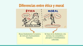 Diferencias entre ética y moral
Busca fundamentar la manera
de vivir por el pensamiento
humano.
Se basa en la obediencia a...