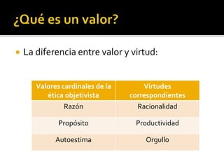 ¿Qué es un valor? La diferencia entre valor y virtud: 