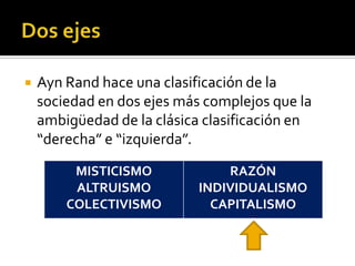 Dos ejesAyn Rand hace una clasificación de la sociedad en dos ejes más complejos que la ambigüedad de la clásica clasificación en “derecha” e “izquierda”.