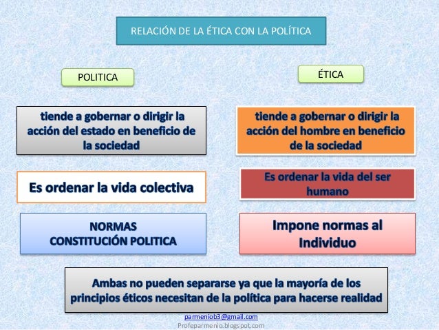 La ética y su relación con otras disciplinas 121103222139