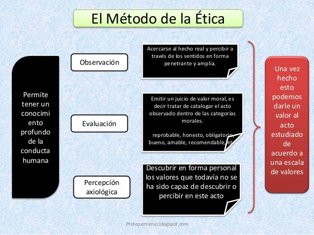 La ética y su relación con otras disciplinas 121103222139