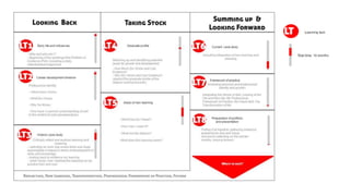 Self-determined computing education: an Independent Learning Pathway approach 