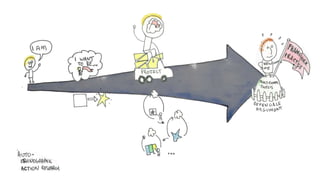 Self-determined computing education: an Independent Learning Pathway approach 