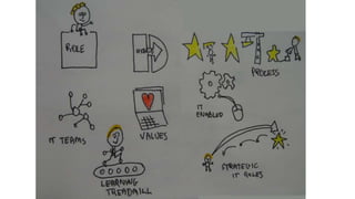 Self-determined computing education: an Independent Learning Pathway approach 