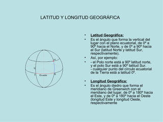 LATITUD Y LONGITUD GEOGRÁFICA   Latitud Geográfica:   Es el ángulo que forma la vertical del lugar con el plano ecuatorial, de 0º a 90º hacia el Norte, y de 0º a 90º hacia el Sur (latitud Norte y latitud Sur, respectivamente).  Así, por ejemplo:  - el Polo norte está a 90º latitud norte, y el polo Sur está a 90º latitud Sur. - cualquier punto del círculo ecuatorial de la Tierra está a latitud 0º.  Longitud Geográfica:   Es el ángulo diedro que forma el meridiano de Greenwich con el meridiano del lugar, de 0º a 180º hacia el Este, y de 0º a 180º hacia el Oeste (longitud Este y longitud Oeste, respectivamente 