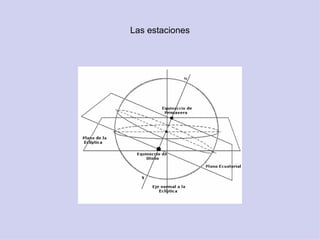 Las estaciones 