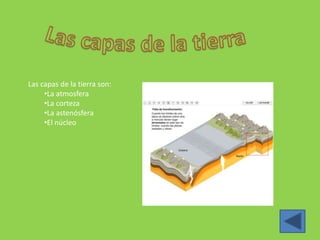 El polo sur esta hundido  en 10 metros .Movimientos de la tierraMovimiento de traslación La circunferencia aproximada de la orbita de la tierra es de 938 .900.000 km.La tierra viaja a lo largo de ella a una velocidad de unos 106,000 km/h