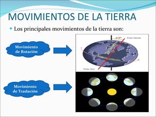 MOVIMIENTOS DE LA TIERRA Los principales movimientos de la tierra son: Movimiento de Rotación Movimiento de Traslación 