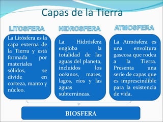 Capas de la Tierra La Litósfera es la capa externa de la Tierra y está formada por materiales sólidos, se divide en corteza, manto y núcleo. La Hidrósfera engloba la totalidad de las aguas del planeta, incluidos los océanos, mares, lagos, ríos y las aguas subterráneas. La Atmósfera es una envoltura gaseosa que rodea a la Tierra. Presenta una serie de capas que es imprescindible para la existencia de vida.  BIOSFERA 