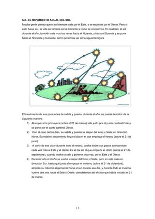 6.2.- EL MOVIMIENTO ANUAL DEL SOL
Mucha gente piensa que el sol siempre sale por el Este, y se esconde por el Oeste. Pero si
esto fuese así, la vida en la tierra sería diferente a como la conocemos. En realidad, el sol
durante el año, también sale muchas veces hacia el Noreste, y hacia el Sureste y se pone
hacia el Noroeste y Suroeste, como podemos ver en la siguiente figura




El movimiento de sus posiciones de salida y puesta durante el año, se puede describir de la
siguiente manera:
    1) Al empezar la primavera (sobre el 21 de marzo) sale justo por el punto cardinal Este y
         se pone por el punto cardinal Oeste.
    2)   Con el paso de los días, su salida y puesta se alejan del este y Oeste en dirección
         Norte. Su máximo alejamiento llega el día en el que empieza el verano (sobre el 21 de
         junio).
    3)   A partir de ese día y durante todo el verano, vuelve sobre sus pasos acercándose
         cada vez más al Este y al Oeste. Es el día en el que empieza el otoño (sobre el 21 de
         septiembre), cuando vuelve a salir y ponerse otra vez, por el Este y el Oeste.
    4) Durante todo el otoño se vuelve a alejar del Este y Oeste, pero en este caso en
         dirección Sur, hasta que justo al empezar el invierno (sobre el 21 de diciembre),
         alcanza su máximo alejamiento hacia el sur. Desde ese día, y durante todo el invierno,
         vuelve otra vez hacia el Este y Oeste, completando así el ciclo que había iniciado el 21
         de marzo.




                                                17
 