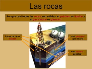 Las rocas
Aunque casi todas las rocas son sólidas, el petróleo es líquido y
el gas natural es gaseoso

Capas de rocas
sólidas

roca gaseosa:
gas natural

roca líquida:
petróleo

 
