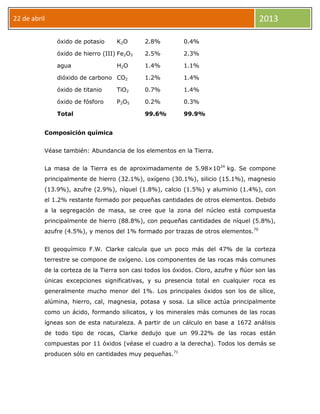 22 de abril 2013
óxido de potasio K2O 2.8% 0.4%
óxido de hierro (III) Fe2O3 2.5% 2.3%
agua H2O 1.4% 1.1%
dióxido de carbono CO2 1.2% 1.4%
óxido de titanio TiO2 0.7% 1.4%
óxido de fósforo P2O5 0.2% 0.3%
Total 99.6% 99.9%
Composición química
Véase también: Abundancia de los elementos en la Tierra.
La masa de la Tierra es de aproximadamente de 5.98×1024
kg. Se compone
principalmente de hierro (32.1%), oxígeno (30.1%), silicio (15.1%), magnesio
(13.9%), azufre (2.9%), níquel (1.8%), calcio (1.5%) y aluminio (1.4%), con
el 1.2% restante formado por pequeñas cantidades de otros elementos. Debido
a la segregación de masa, se cree que la zona del núcleo está compuesta
principalmente de hierro (88.8%), con pequeñas cantidades de níquel (5.8%),
azufre (4.5%), y menos del 1% formado por trazas de otros elementos.70
El geoquímico F.W. Clarke calcula que un poco más del 47% de la corteza
terrestre se compone de oxígeno. Los componentes de las rocas más comunes
de la corteza de la Tierra son casi todos los óxidos. Cloro, azufre y flúor son las
únicas excepciones significativas, y su presencia total en cualquier roca es
generalmente mucho menor del 1%. Los principales óxidos son los de sílice,
alúmina, hierro, cal, magnesia, potasa y sosa. La sílice actúa principalmente
como un ácido, formando silicatos, y los minerales más comunes de las rocas
ígneas son de esta naturaleza. A partir de un cálculo en base a 1672 análisis
de todo tipo de rocas, Clarke dedujo que un 99.22% de las rocas están
compuestas por 11 óxidos (véase el cuadro a la derecha). Todos los demás se
producen sólo en cantidades muy pequeñas.71
 