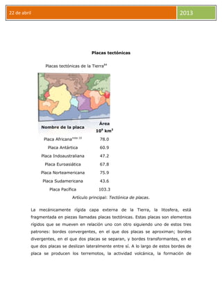 22 de abril 2013
Placas tectónicas
Placas tectónicas de la Tierra84
Nombre de la placa
Área
106
km2
Placa Africananota 10
78.0
Placa Antártica 60.9
Placa Indoaustraliana 47.2
Placa Euroasiática 67.8
Placa Norteamericana 75.9
Placa Sudamericana 43.6
Placa Pacífica 103.3
Artículo principal: Tectónica de placas.
La mecánicamente rígida capa externa de la Tierra, la litosfera, está
fragmentada en piezas llamadas placas tectónicas. Estas placas son elementos
rígidos que se mueven en relación uno con otro siguiendo uno de estos tres
patrones: bordes convergentes, en el que dos placas se aproximan; bordes
divergentes, en el que dos placas se separan, y bordes transformantes, en el
que dos placas se deslizan lateralmente entre sí. A lo largo de estos bordes de
placa se producen los terremotos, la actividad volcánica, la formación de
 