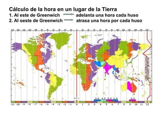 Cálculo de la hora en un lugar de la Tierra
1. Al este de Greenwich adelanta una hora cada huso
2. Al oeste de Greenwich atrasa una hora por cada huso
 