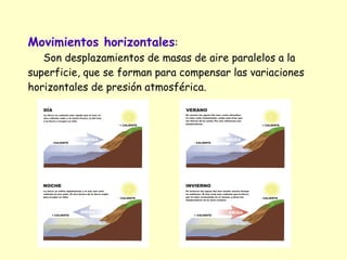 Movimientos horizontales:
Son desplazamientos de masas de aire paralelos a la
superficie, que se forman para compensar las variaciones
horizontales de presión atmosférica.

 