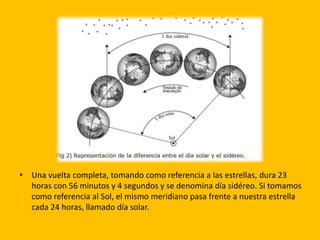 • Una vuelta completa, tomando como referencia a las estrellas, dura 23 
horas con 56 minutos y 4 segundos y se denomina día sidéreo. Si tomamos 
como referencia al Sol, el mismo meridiano pasa frente a nuestra estrella 
cada 24 horas, llamado día solar. 
 
