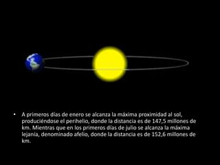 • A primeros días de enero se alcanza la máxima proximidad al sol, 
produciéndose el perihelio, donde la distancia es de 147,5 millones de 
km. Mientras que en los primeros días de julio se alcanza la máxima 
lejanía, denominado afelio, donde la distancia es de 152,6 millones de 
km. 
 