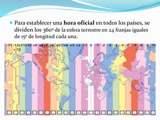  Para establecer una hora oficial en todos los países, se 
dividen los 360º de la esfera terrestre en 24 franjas iguales 
de 15º de longitud cada una. 
 