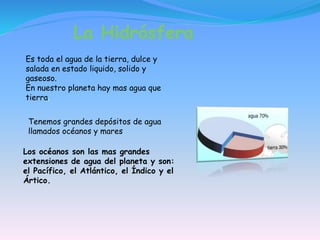 Tenemos grandes depósitos de agua
llamados océanos y mares
Los océanos son las mas grandes
extensiones de agua del planeta y son:
el Pacífico, el Atlántico, el Índico y el
Ártico.
Es toda el agua de la tierra, dulce y
salada en estado liquido, solido y
gaseoso.
En nuestro planeta hay mas agua que
tierra.
La Hidrósfera
 